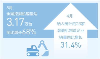 齒輪減速機