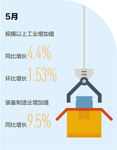 齒輪減速機